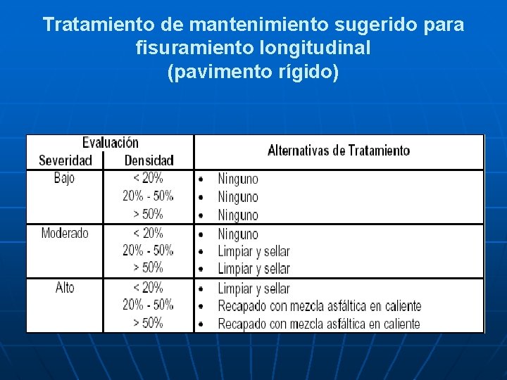 Tratamiento de mantenimiento sugerido para fisuramiento longitudinal (pavimento rígido) 