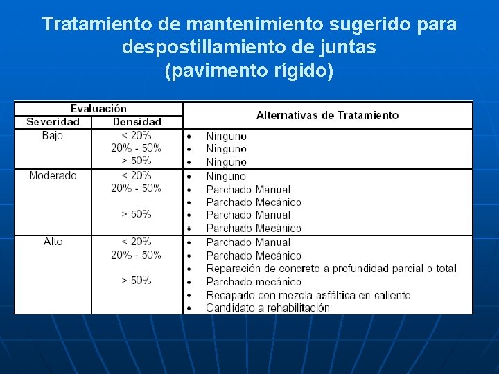 Tratamiento de mantenimiento sugerido para despostillamiento de juntas (pavimento rígido) 