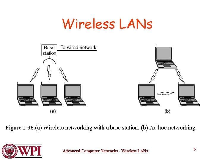 Wireless LANs Figure 1 -36. (a) Wireless networking with a base station. (b) Ad