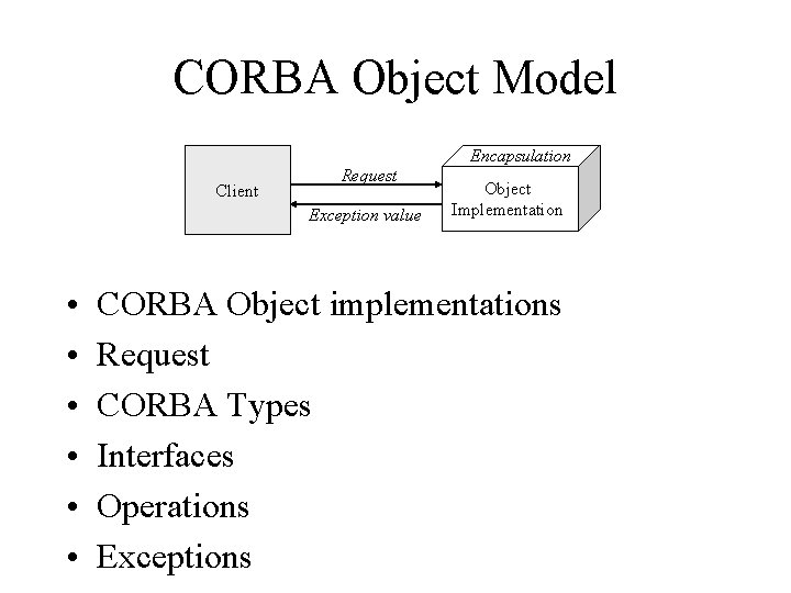 CORBA Object Model Encapsulation Client Request Exception value • • • Object Implementation CORBA