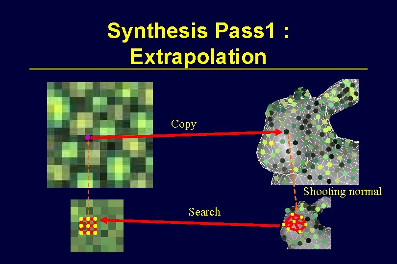 Synthesis Pass 1 : Extrapolation Copy Shooting normal Search 