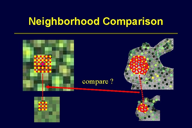 Neighborhood Comparison compare ? 