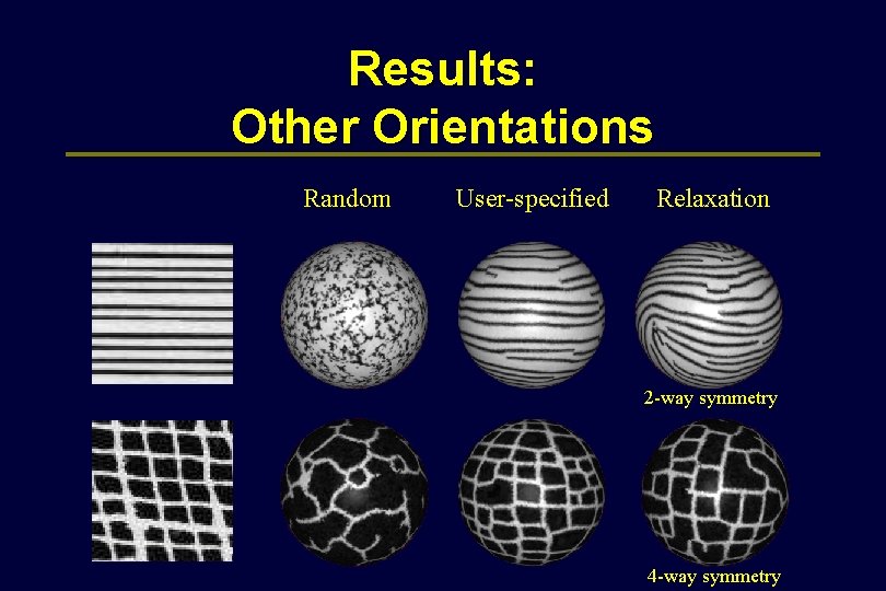 Results: Other Orientations Random User-specified Relaxation 2 -way symmetry 4 -way symmetry 