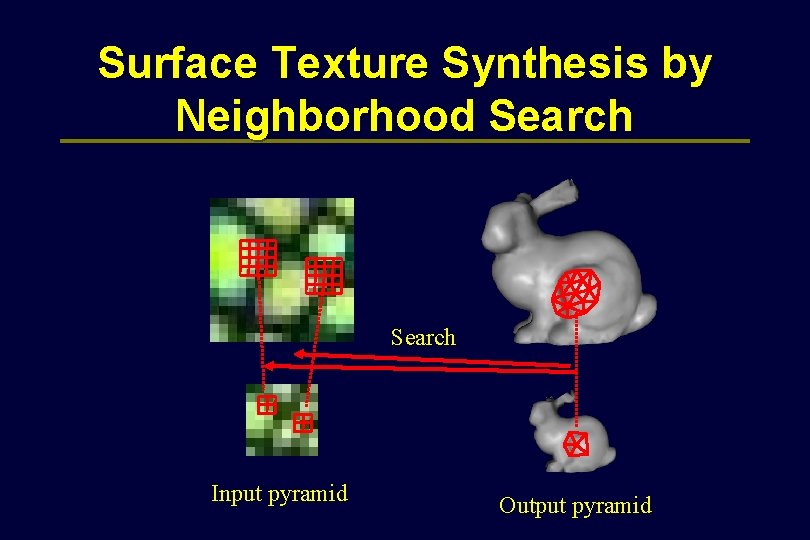 Surface Texture Synthesis by Neighborhood Search Input pyramid Output pyramid 