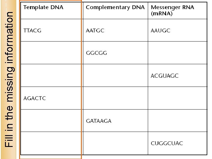 Fill in the missing information 