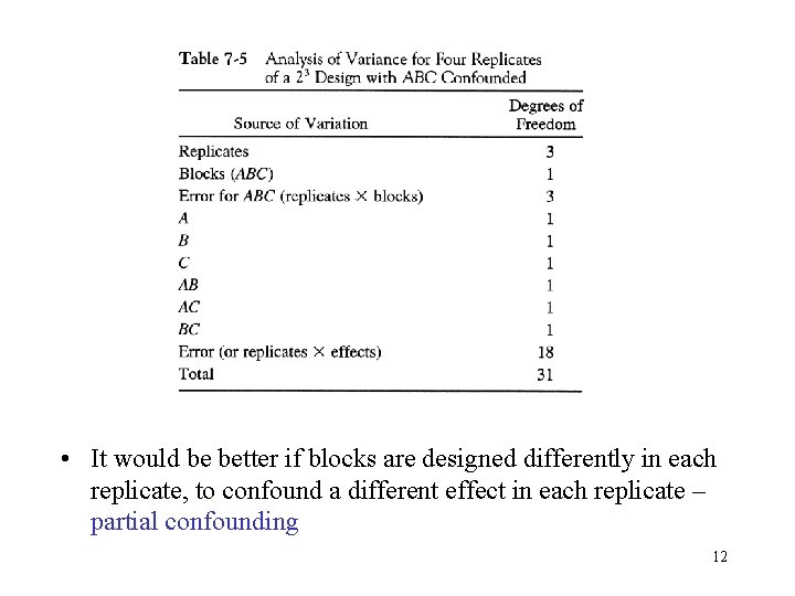 • It would be better if blocks are designed differently in each replicate, • It would be better if blocks are designed differently in each replicate,
