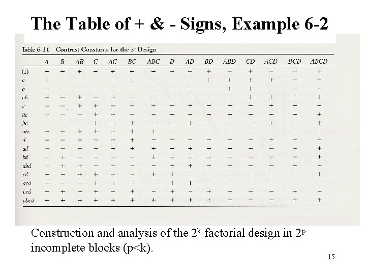 The Table of + & - Signs, Example 6 -2 Construction and analysis of The Table of + & - Signs, Example 6 -2 Construction and analysis of
