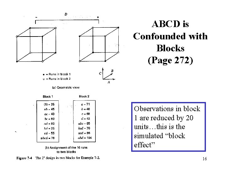 ABCD is Confounded with Blocks (Page 272) Observations in block 1 are reduced by ABCD is Confounded with Blocks (Page 272) Observations in block 1 are reduced by