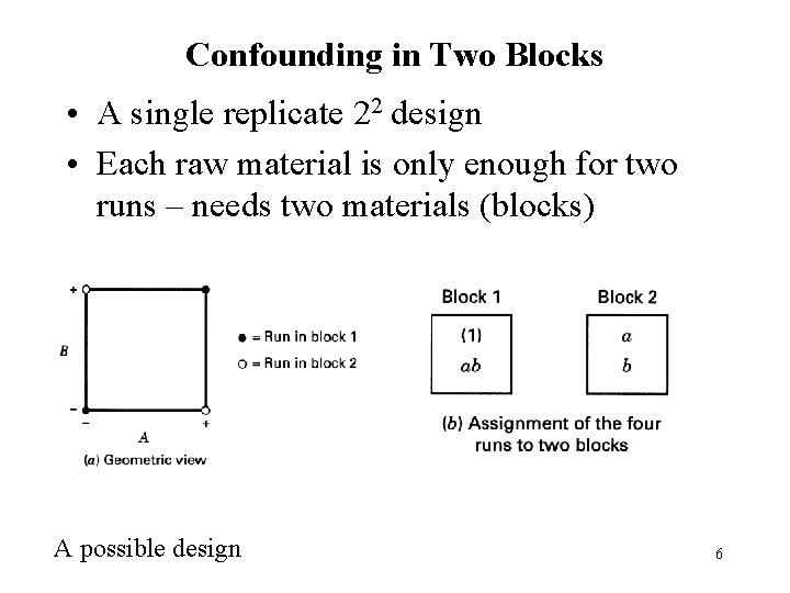 Confounding in Two Blocks • A single replicate 22 design • Each raw material Confounding in Two Blocks • A single replicate 22 design • Each raw material