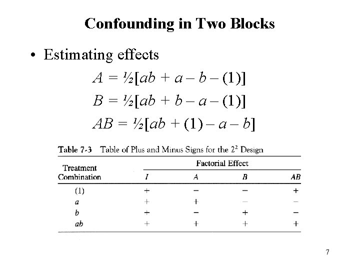 Confounding in Two Blocks • Estimating effects A = ½[ab + a – b Confounding in Two Blocks • Estimating effects A = ½[ab + a – b
