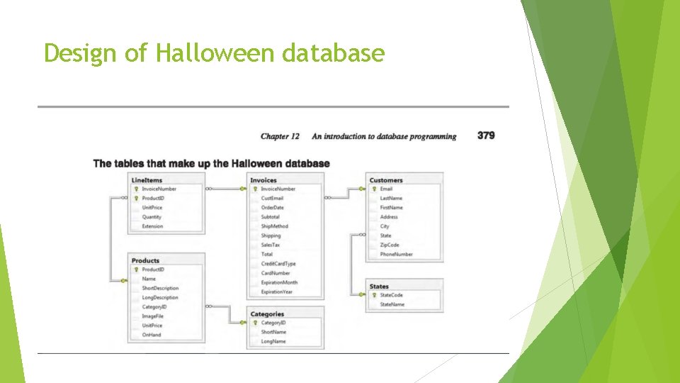 Design of Halloween database 