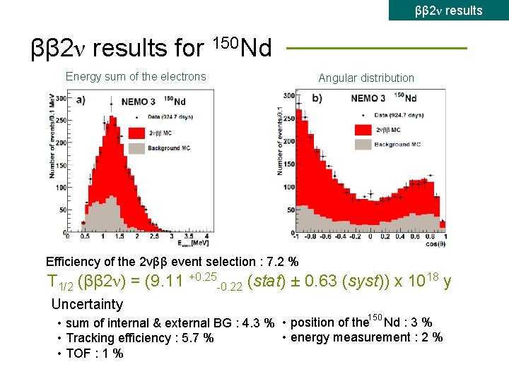 ββ 2ν results for 150 Nd Energy sum of the electrons PRELIMINARY Angular distribution