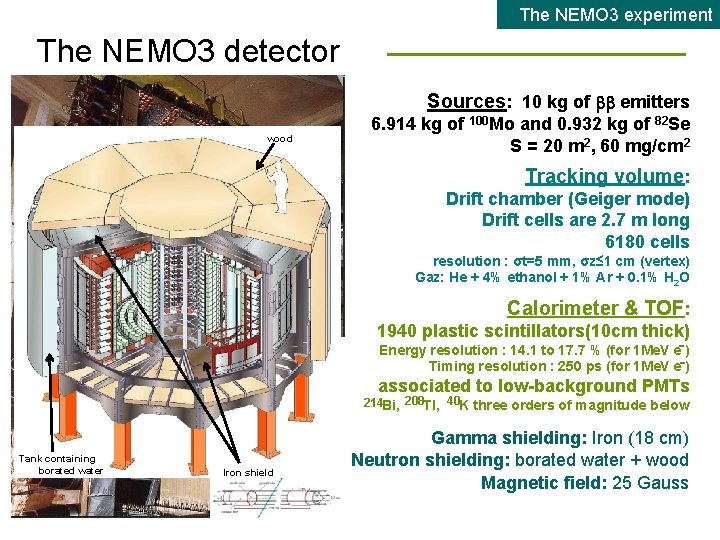 The NEMO 3 experiment The NEMO 3 detector Sources: 10 kg of emitters wood