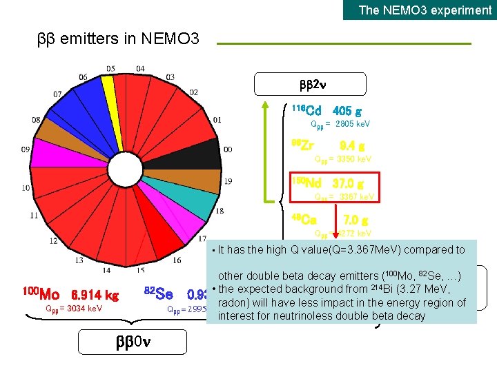 The NEMO 3 experiment ββ emitters in NEMO 3 2 116 Cd 405 g