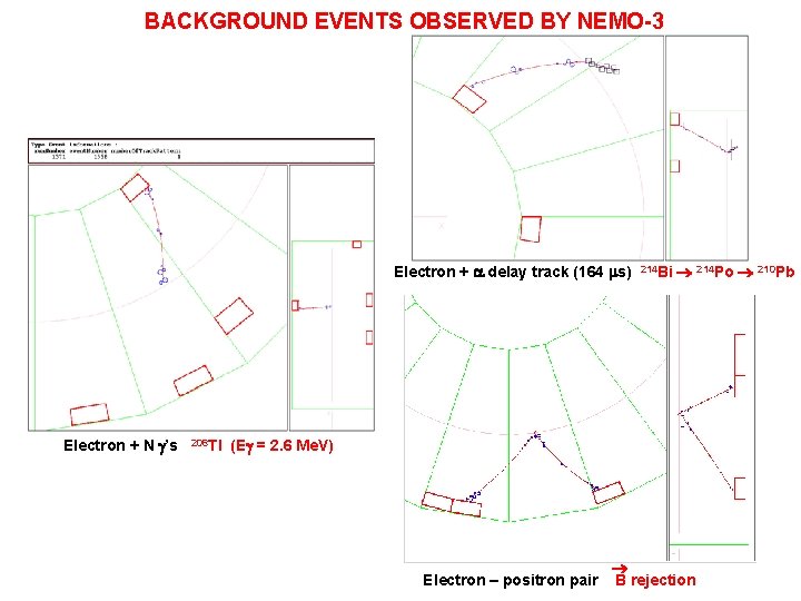 BACKGROUND EVENTS OBSERVED BY NEMO-3 Electron + a delay track (164 ms) Electron +