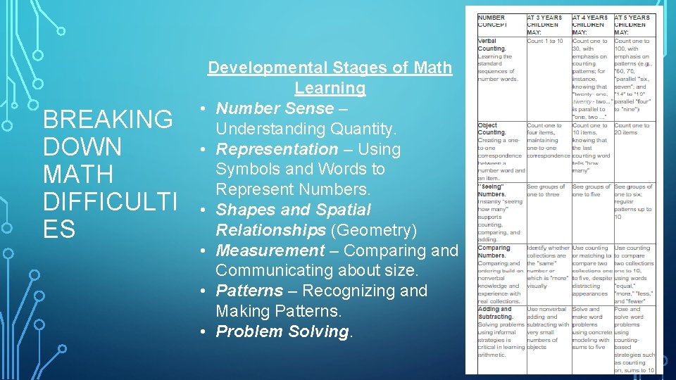 BREAKING DOWN MATH DIFFICULTI ES Developmental Stages of Math Learning • Number Sense –