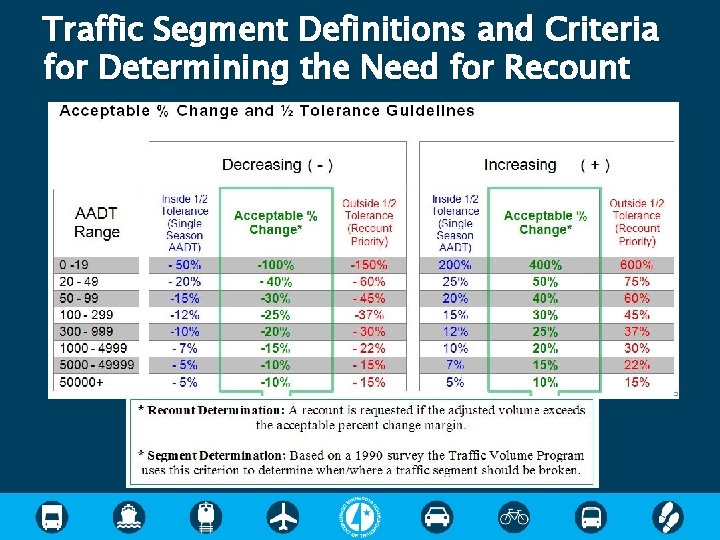 Traffic Segment Definitions and Criteria for Determining the Need for Recount 