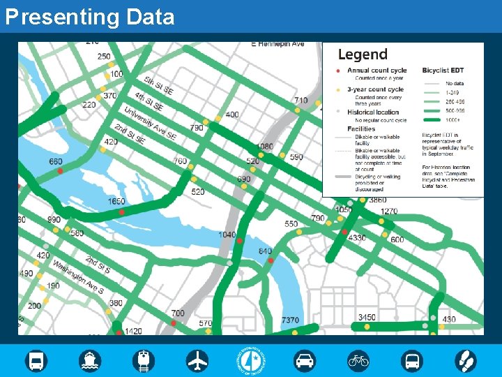 Presenting Data 