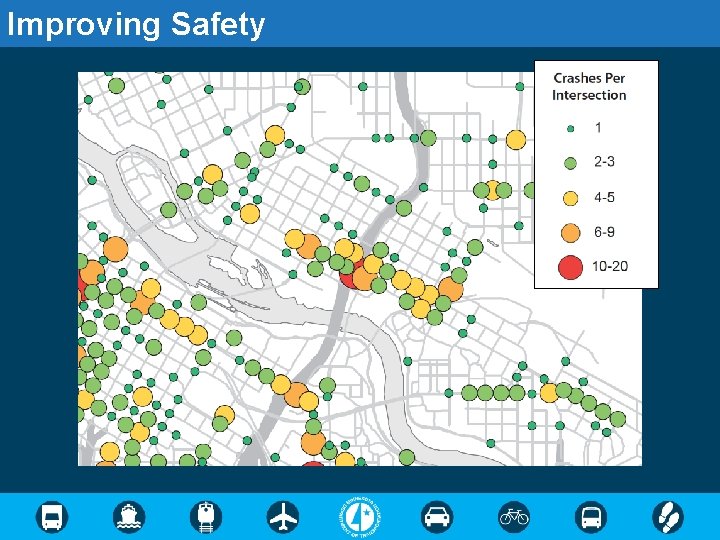 Improving Safety 
