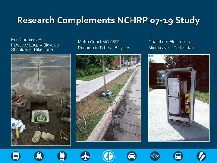 Research Complements NCHRP 07 -19 Study Eco Counter ZELT Inductive Loop – Bicycles: Shoulder