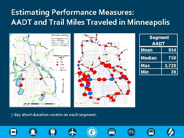 Estimating Performance Measures: AADT and Trail Miles Traveled in Minneapolis Segment AADT Mean 954