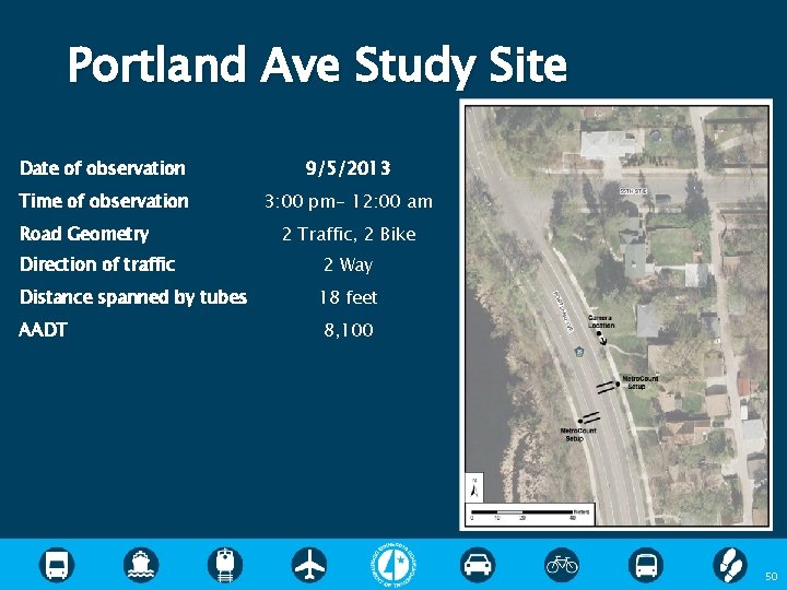 Portland Ave Study Site Date of observation 9/5/2013 Time of observation 3: 00 pm-