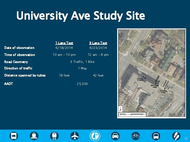 University Ave Study Site Date of observation 1 Lane Test 6/18/2014 3 Lane Test