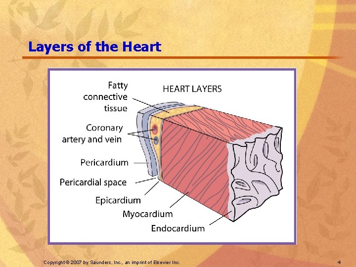 Layers of the Heart Copyright © 2007 by Saunders, Inc. , an imprint of