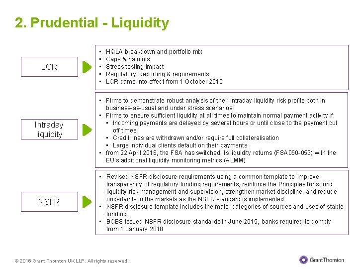 2. Prudential - Liquidity LCR Intraday liquidity NSFR • • • HQLA breakdown and