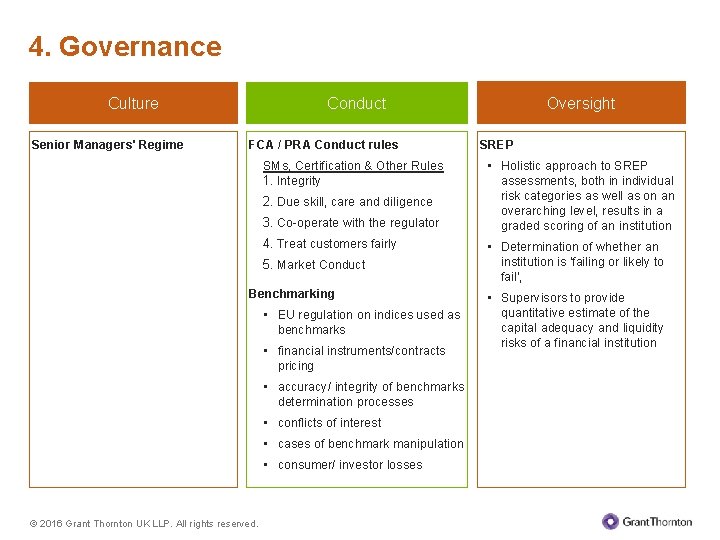 4. Governance Senior Managers' Regime Oversight Conduct Culture FCA / PRA Conduct rules SMs,