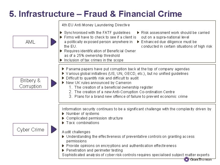 5. Infrastructure – Fraud & Financial Crime 4 th EU Anti Money Laundering Directive