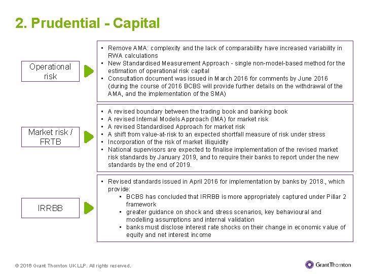 2. Prudential - Capital Operational risk Market risk / FRTB IRRBB • Remove AMA: