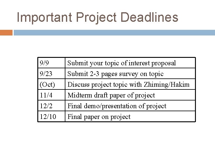 Important Project Deadlines 9/9 9/23 (Oct) 11/4 Submit your topic of interest proposal Submit