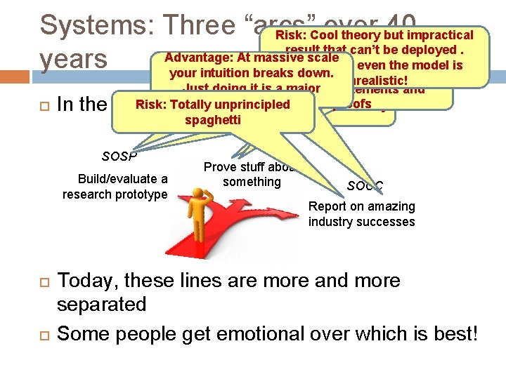 Systems: Three “arcs” over 40 impractical Risk: Cool theory but result that can’t be