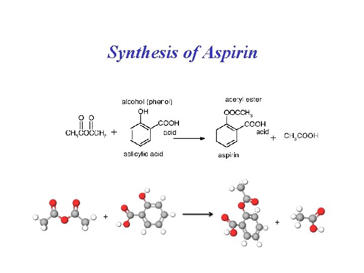 Synthesis of Aspirin 