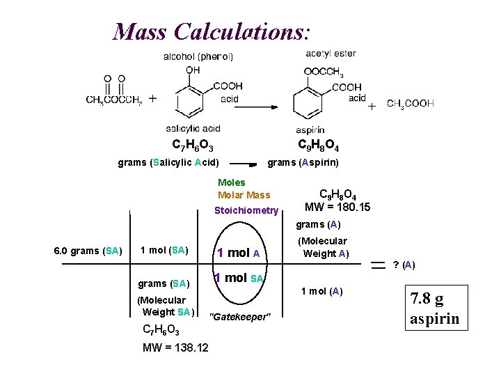 Mass Calculations: C 7 H 6 O 3 C 9 H 8 O 4