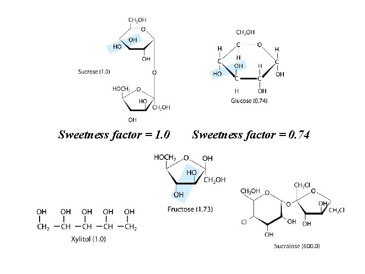 Sweetness factor = 1. 0 Sweetness factor = 0. 74 