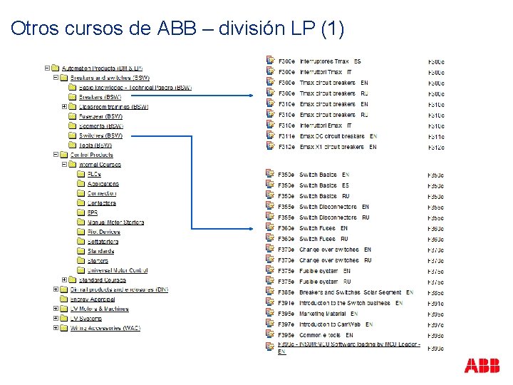 Otros cursos de ABB – división LP (1) 