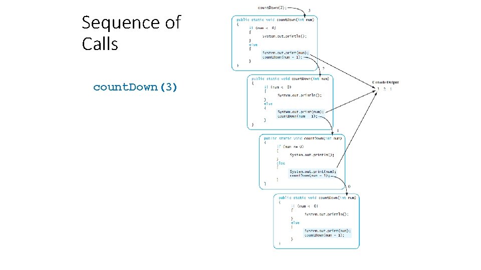 Sequence of Calls count. Down(3) 