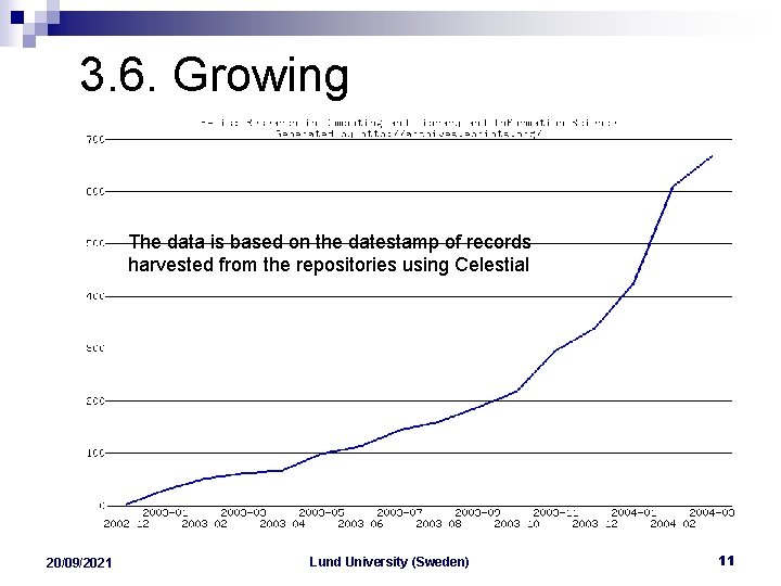 3. 6. Growing The data is based on the datestamp of records harvested from