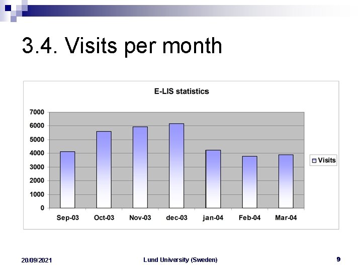 3. 4. Visits per month 20/09/2021 Lund University (Sweden) 9 