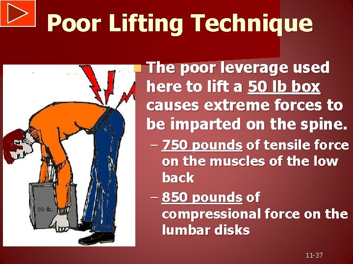 Poor Lifting Technique n The poor leverage used here to lift a 50 lb