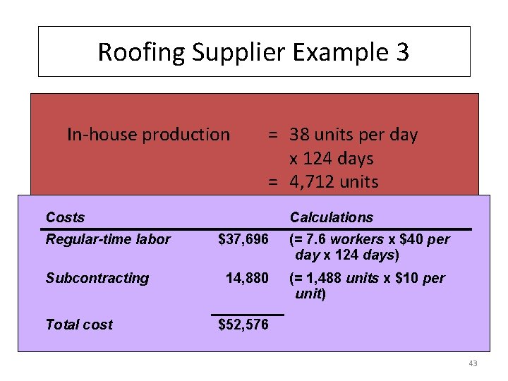 Roofing Supplier Example 3 Cost Information Inventory carry cost In-house production Subcontracting cost per