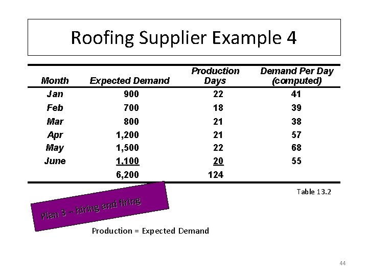 Roofing Supplier Example 4 Month Jan Feb Mar Apr May June Plan 3 Expected