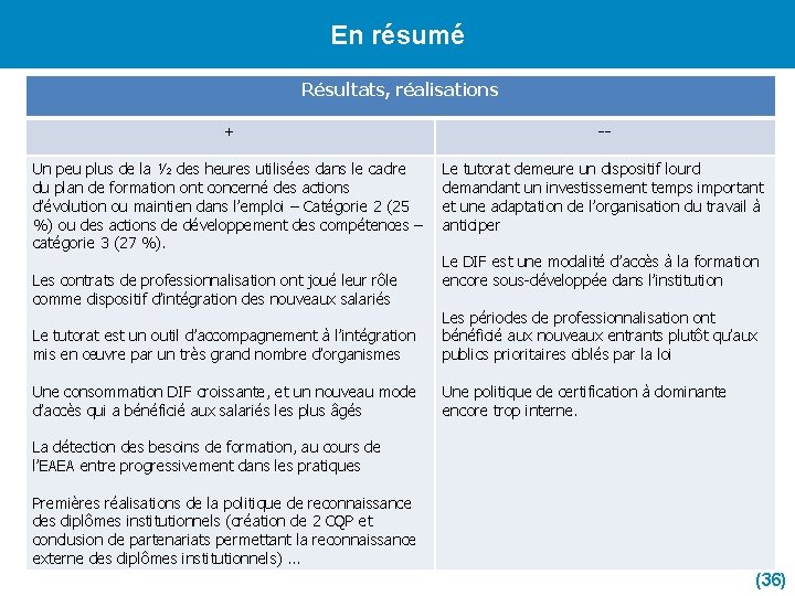 En résumé Résultats, réalisations + -- Un peu plus de la ½ des heures