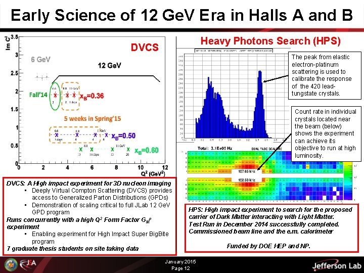 Early Science of 12 Ge. V Era in Halls A and B Heavy Photons