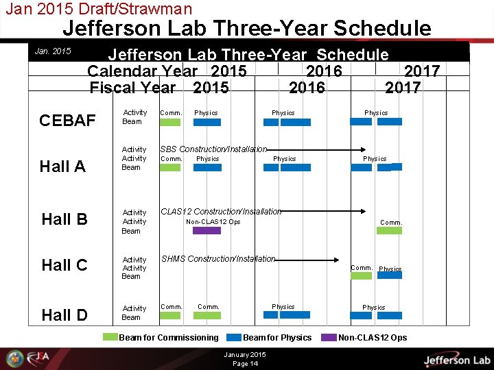 Jan 2015 Draft/Strawman Jefferson Lab Three-Year Schedule Jan. 2015 Jefferson Lab Three-Year Schedule Calendar