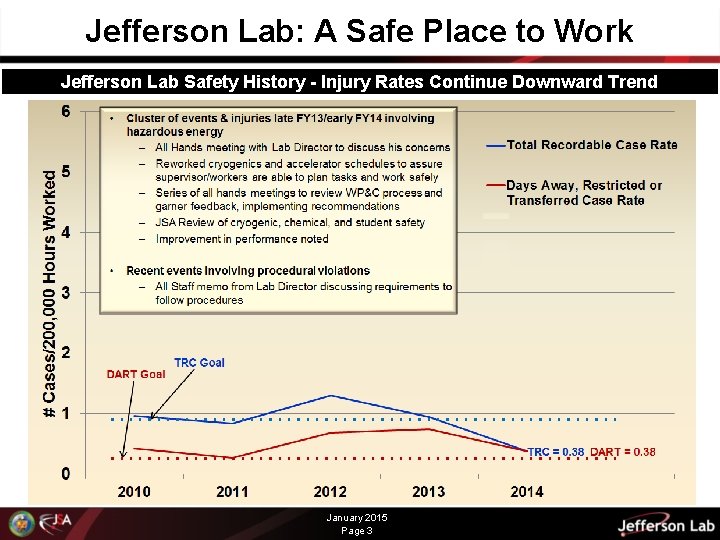 Jefferson Lab: A Safe Place to Work Jefferson Lab Safety History - Injury Rates