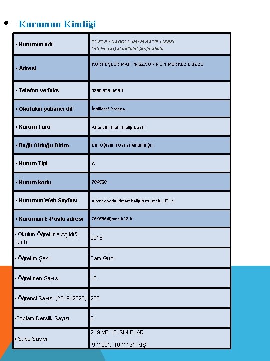  • Kurumun Kimliği • Kurumun adı • Adresi DÜZCE ANADOLU İMAM HATİP LİSESİ