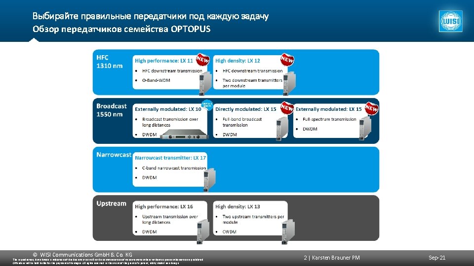 Выбирайте правильные передатчики под каждую задачу Обзор передатчиков семейства OPTOPUS © WISI Communications Gmb.